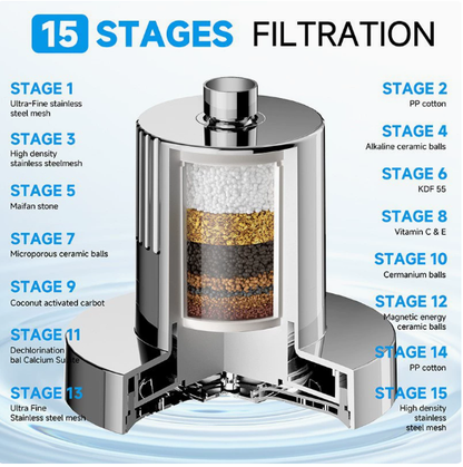 Supercharged Shower Integrated 15-layer Filter Scale And Chlorine Removal Shower Nozzle
